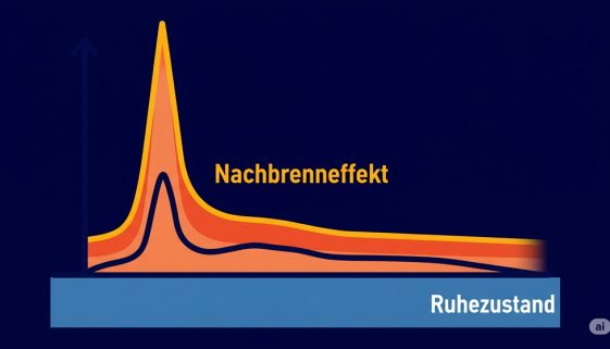 Octofit - Nachbrenneffekt