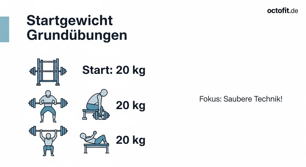 Infografik: Startgewichte für Frauen bei den Langhantel-Grundübungen Kniebeuge und Kreuzheben.