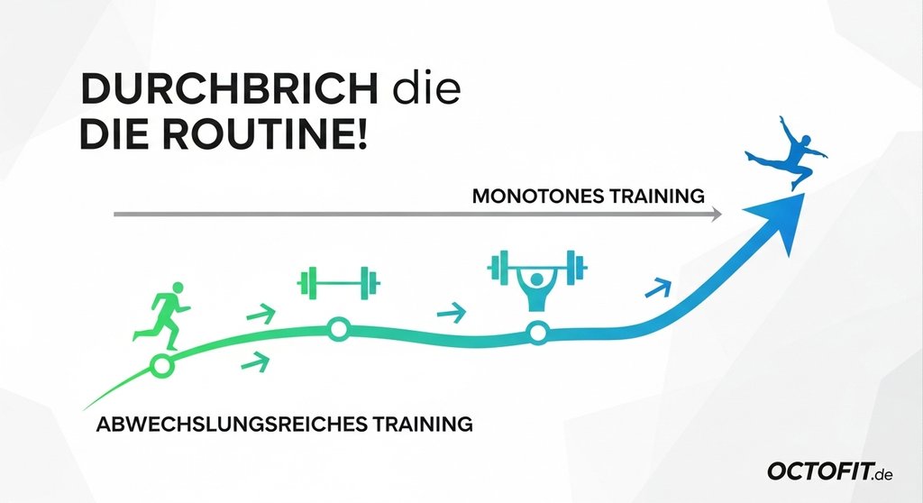 Infografik zur Steigerung der Crosstraining Motivation durch abwechslungsreiches Training.